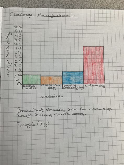 Image result for How Do You Explain a Science Graph