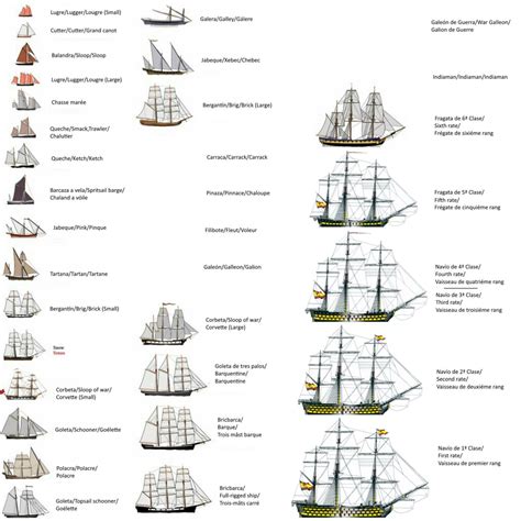 Types Of Sailing Ships Pictures at Ebony Heritage blog