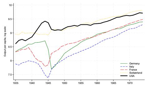 Ukraine Economy 的图像结果
