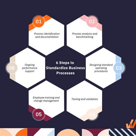 Image result for Standardization Example