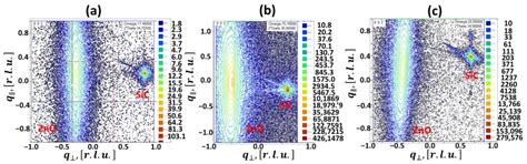 Temperature-Dependent Photoluminescence of ZnO Thin Films Grown on Off ...