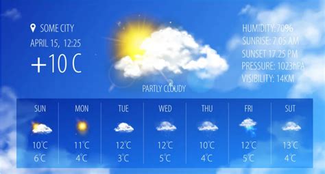 Weather API Integration 的图像结果