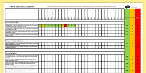 Australian Curriculum Year 3 Science Assessment Tracker