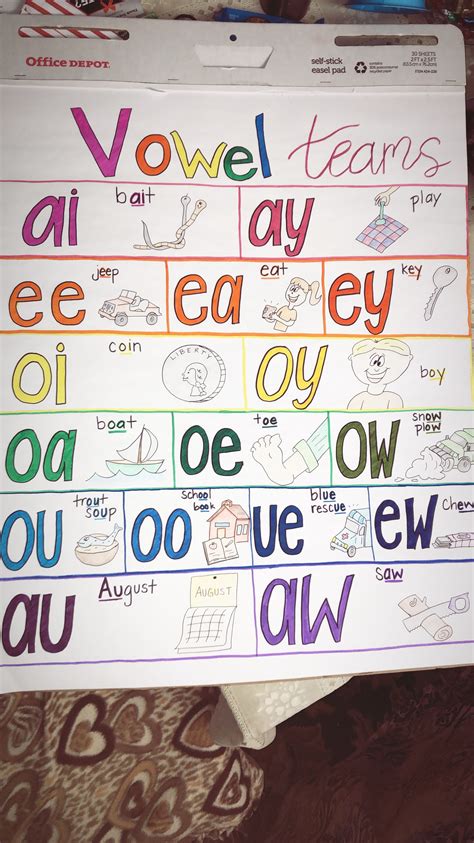 Vowel Teams Anchor Chart