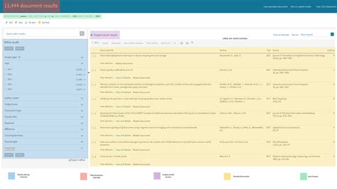 Comparing Bibliometric Analysis Using PubMed, Scopus, and Web of ...