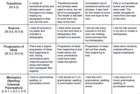 Informational Writing - Fourth Grade NVVA