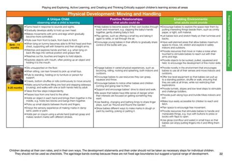 EYFS Development Matters 的图像结果