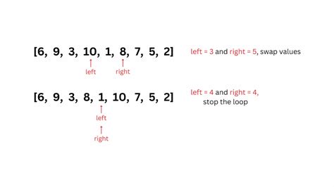 Image result for Recursion with Array