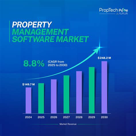 Proptech Venture Capital | Investment and Market Insights