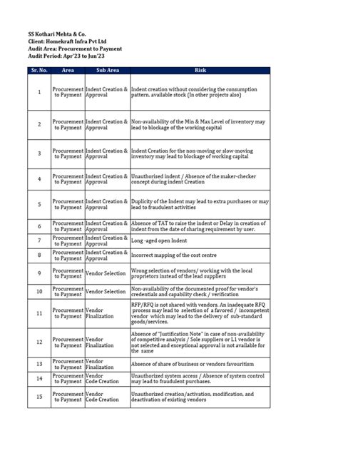 Image result for Racm Example