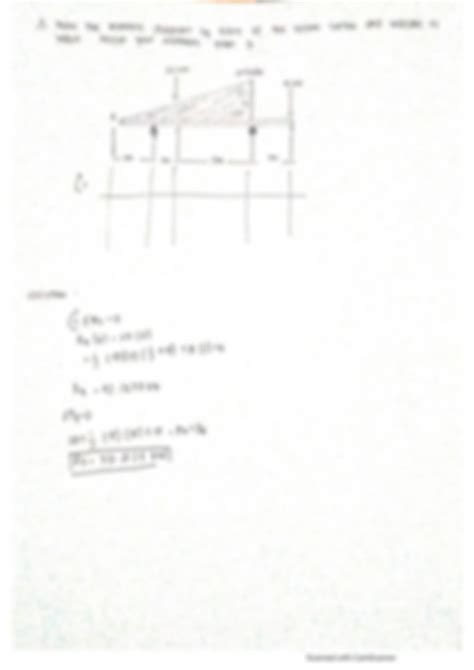 Double Integration Method 的图像结果