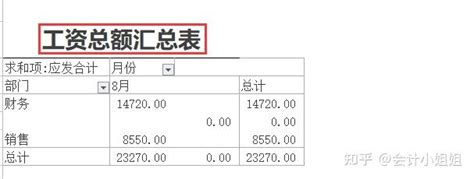 超实用Excel员工工资管理系统，录入数据即可直接生成，拿走备用 - 知乎