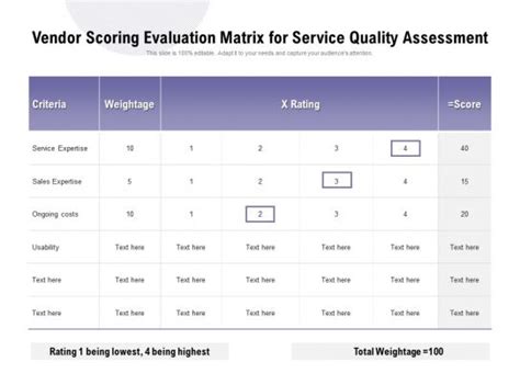 Image result for Quality by Design Scoring Matrix