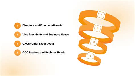 Leadership Hiring Meaning: What It Is, How It Works, and Examples (2026)