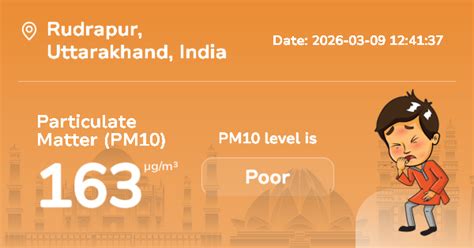 Rudrapur Particulate Matter (PM10) Level: Real-Time Air Pollution Alerts
