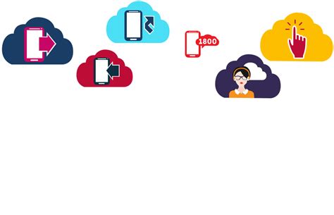 T Technologies:Cloud telephony Service