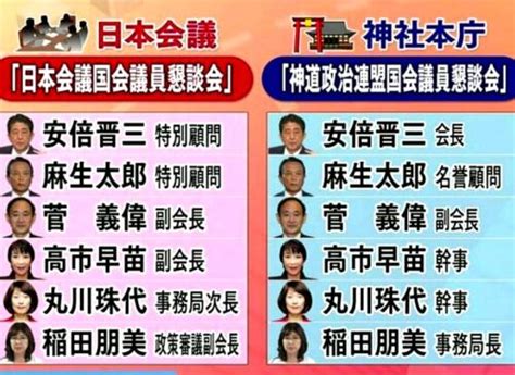 関連する画像の詳細をご覧ください。【統一教会】政治家が宗教団体が繋がりを持つ理由はなぜ？票と人手の確保と信者の安心感で相互関係がヤバい！ | UNIFY