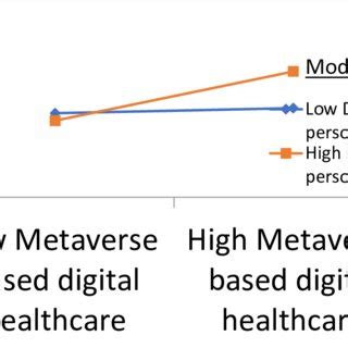 Image result for Moderation Hypothesis