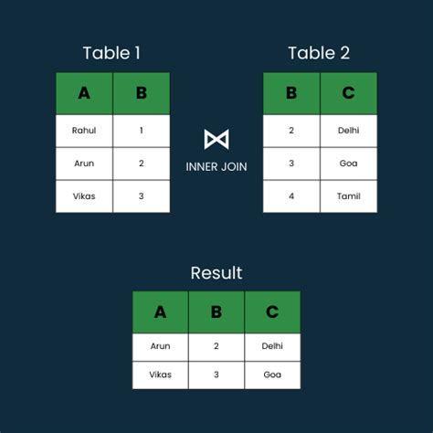 Image result for SQL Server Left Outer Join