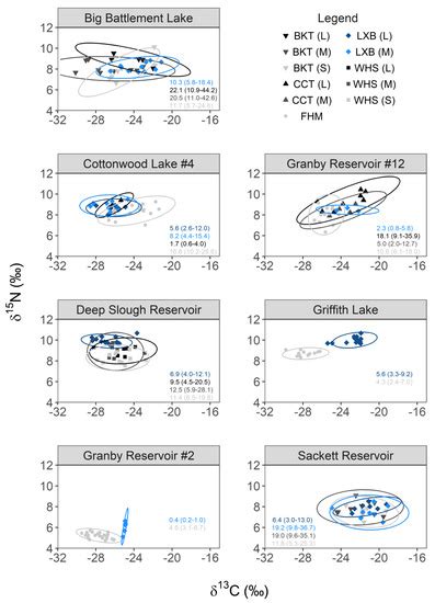 Fishes | Special Issue : New Trends in Freshwater Fishes