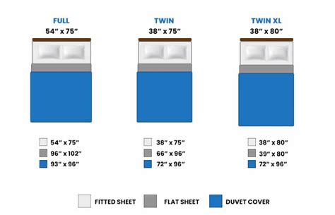 7 Standard Bed Sheet Sizes For Every Mattress Type