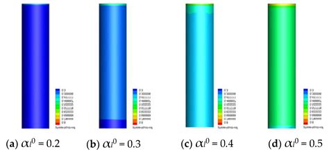 Numerical Study of the Effects of Surface Tension and Initial Volume ...