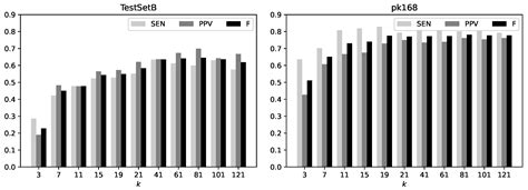 Direct Inference of Base-Pairing Probabilities with Neural Networks ...