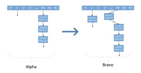 BeanShell Map HashMap 的图像结果