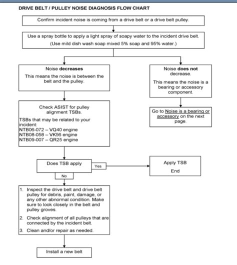 Timing Belt Sounds 的图像结果
