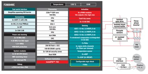 Image result for Computer Programmig Ea102000v2