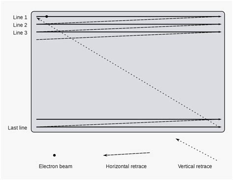 Image result for Raster Scanner