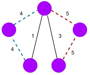 Image result for Data Structure and Algorithm Gate Questions