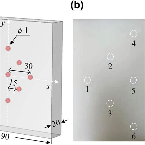 Image result for Test Defects Graph