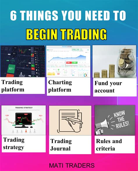 How to Begin Trading with these 6 Steps | MATI Trader