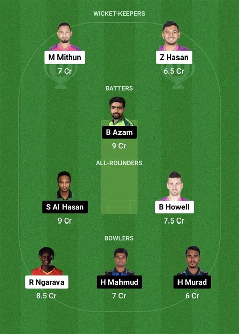 SYL vs RAN Dream11 Prediction, Playing XI, BPL 2024 Fantasy Cricket ...