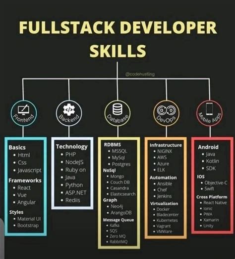 Image result for Full-Stack Map