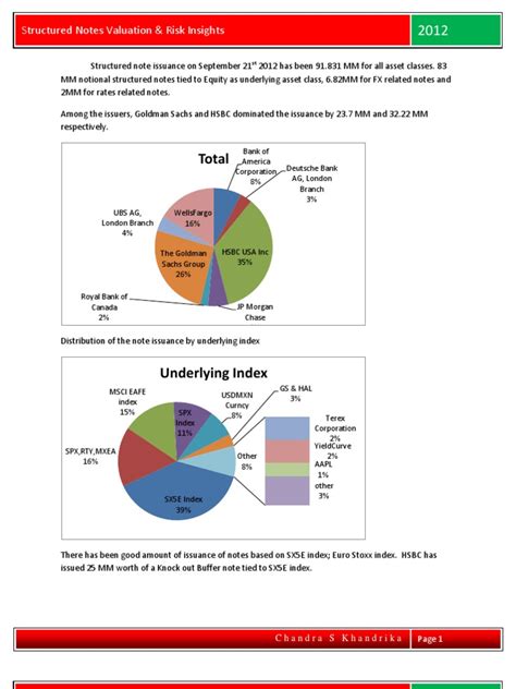 Structure Note Issuance 的图像结果