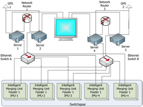 Modular Integrated Protection System 的图像结果