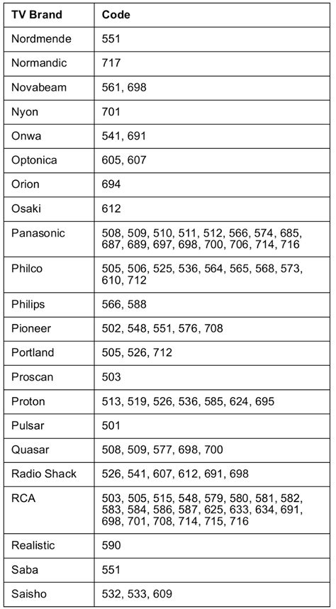 Image result for Program Dish Remote Codes