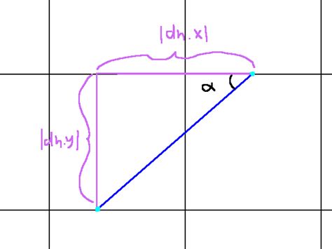 Adding Graphic Ray Caster 的图像结果