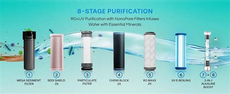 Aquaguard Enrich Astor RO+UV+Alk 2X Water Purifier 6L | 2 Year Filter ...