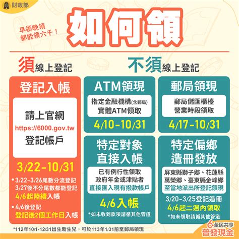 【普發6000元「ATM領現」懶人包＋四大超商加碼優惠】秒懂如何領取？哪裡可領？|女人我最大