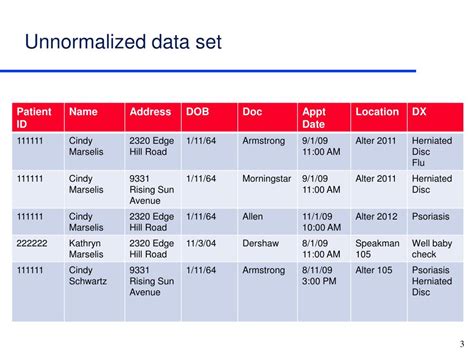 Image result for Example of Unnormalized Data