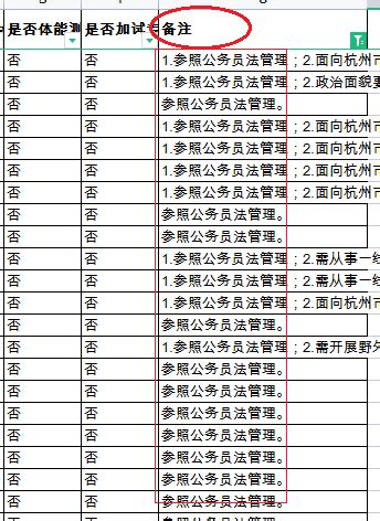 最新丨2023浙江省考各个岗位进面分数大盘点 - 知乎