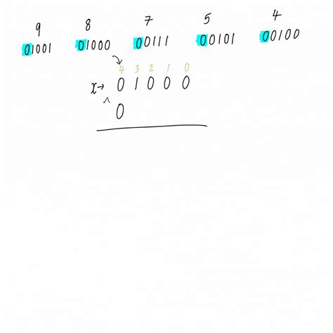 Maximum and Minimum Difference Xor Values HackerRank Solution 的图像结果