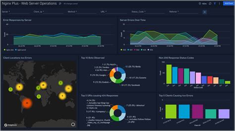 Image result for Nginx+