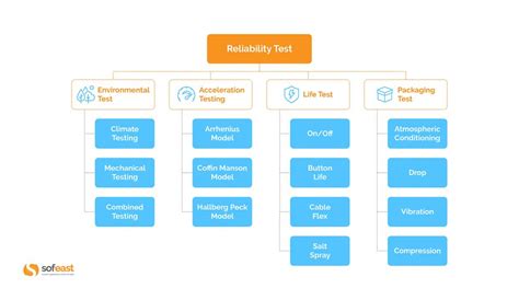 Image result for Reliability of a Test