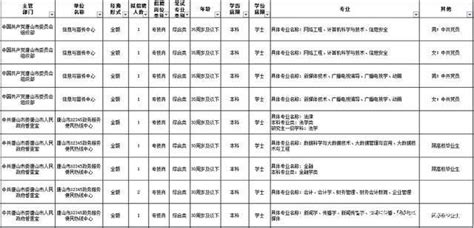 2019唐山学院分数线汇总（含2016-2019历年录取）-历年分数