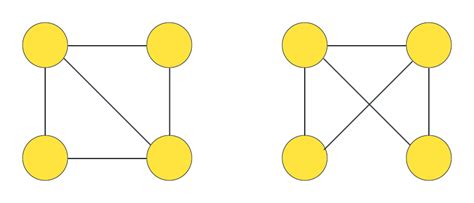 Graph Isomorphism Applications 的图像结果