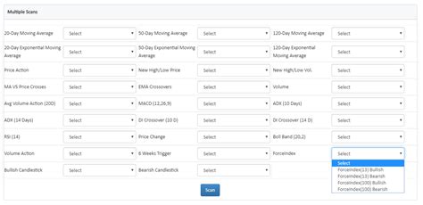 Trucharts | Technical charts | Stock Screener | Backtesting | Earnings ...